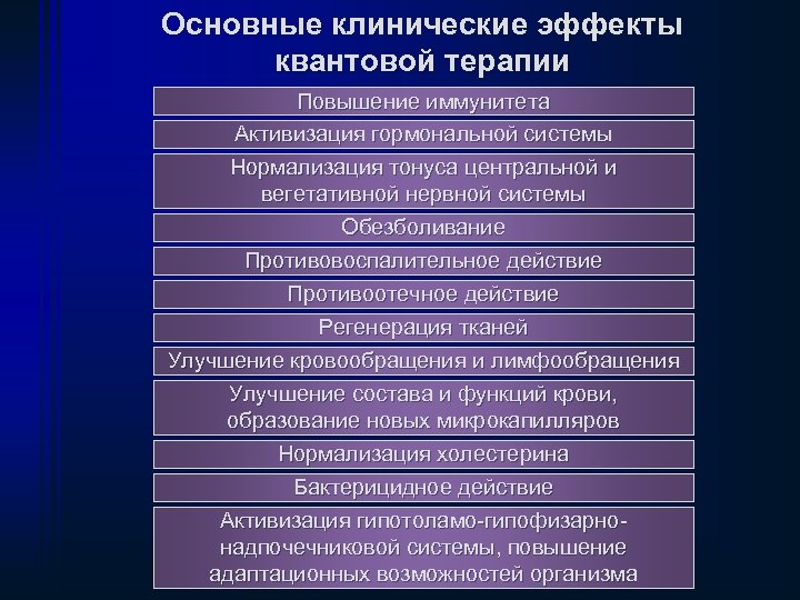 Основные клинические эффекты квантовой терапии Повышение иммунитета Активизация гормональной системы Нормализация тонуса центральной и