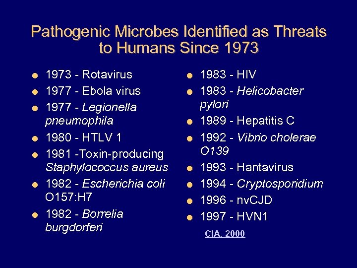 Pathogenic Microbes Identified as Threats to Humans Since 1973 = = = = 1973