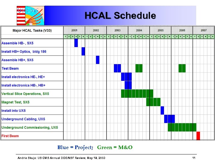 HCAL Schedule Blue = Project; Green = M&O Andris Skuja: US CMS Annual DOE/NSF