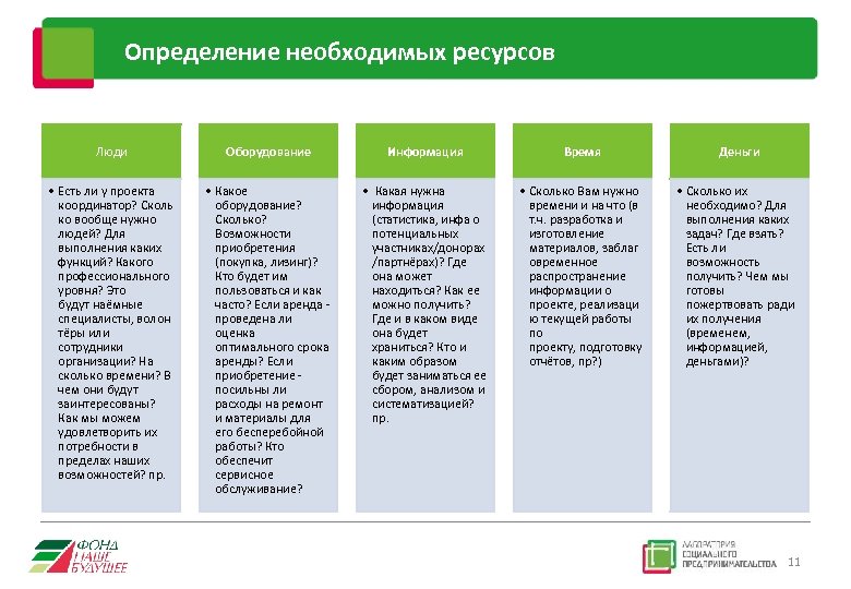 Необходимые ресурсы для проекта