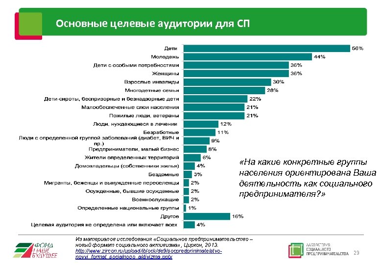 Основные целевые аудитории для СП «На какие конкретные группы населения ориентирована Ваша деятельность как