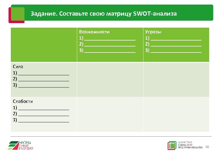 Задание. Составьте свою матрицу SWOT-анализа Возможности 1) __________ 2) __________ 3) __________ Угрозы 1)