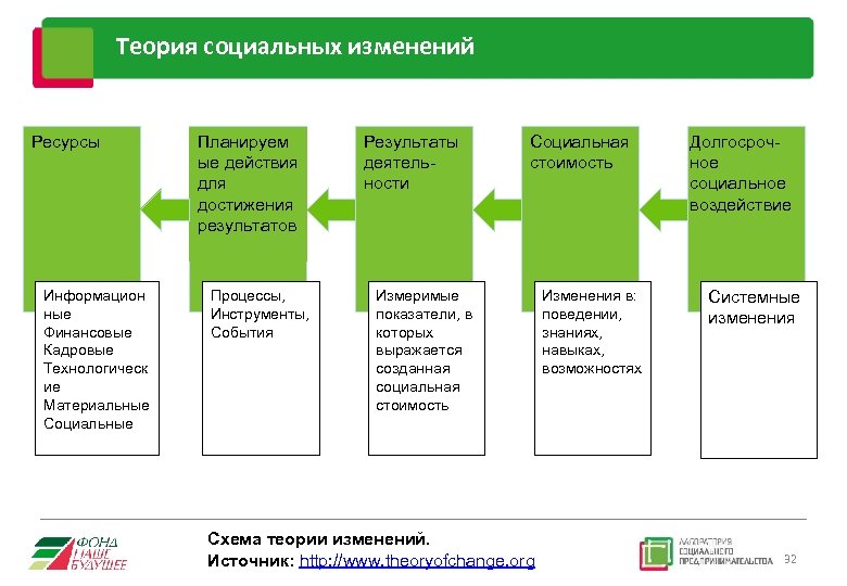 Кадровые финансовые ресурсы