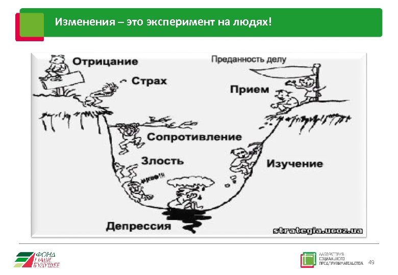 Изменения – это эксперимент на людях! 49 