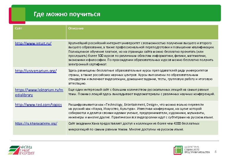 Где можно поучиться Сайт Описание http: //www. intuit. ru/ Крупнейший российский интернет-университет с возможностью