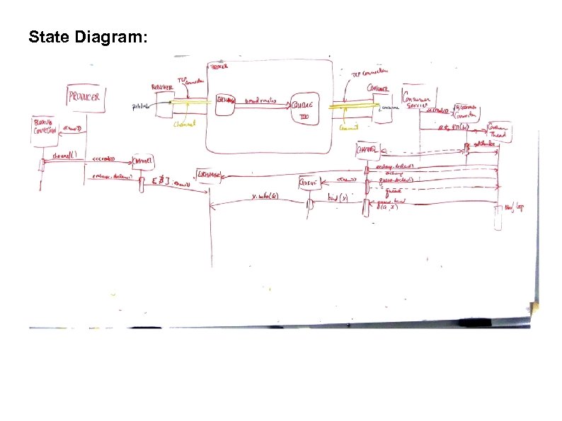 State Diagram: text 