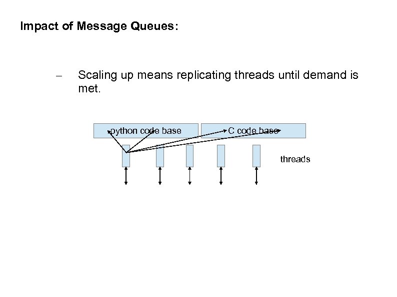 Impact of Message Queues: – Scaling up means replicating threads until demand is met.