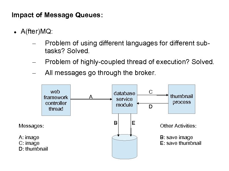 Impact of Message Queues: A(fter)MQ: – Problem of using different languages for different subtasks?