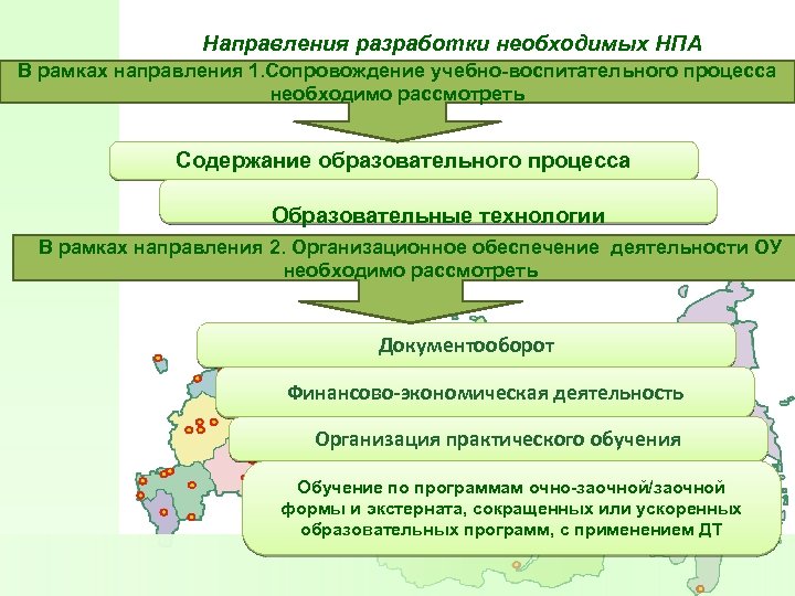 Направления разработки необходимых НПА В рамках направления 1. Сопровождение учебно-воспитательного процесса необходимо рассмотреть Содержание