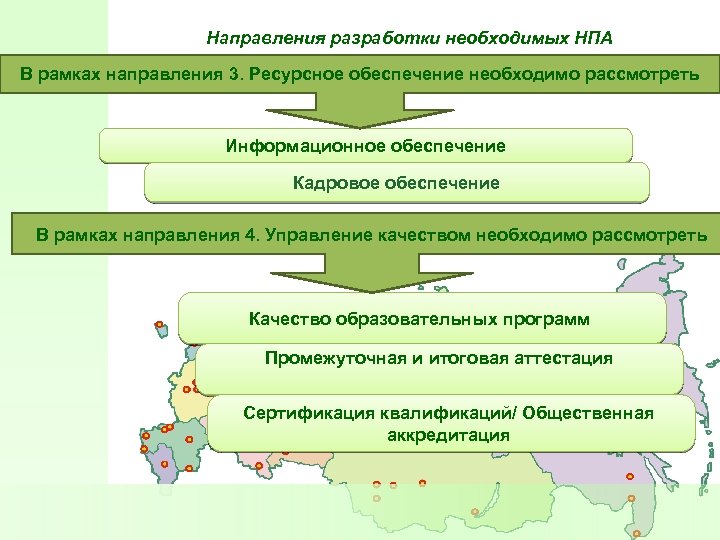 Необходима разработка. Ресурсное обеспечение направления. Направления разработки. Предложение по совершенствованию НПА направления деятельности. ГИС НПА.