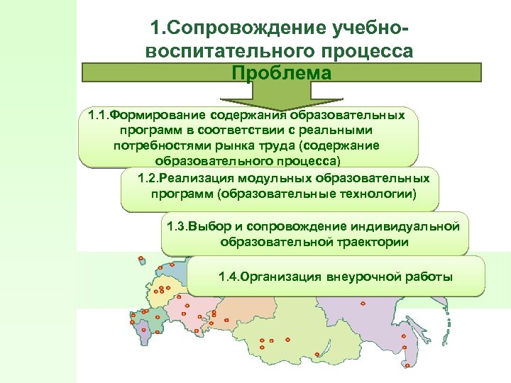 1. Сопровождение учебновоспитательного процесса Проблема 1. 1. Формирование содержания образовательных программ в соответствии с