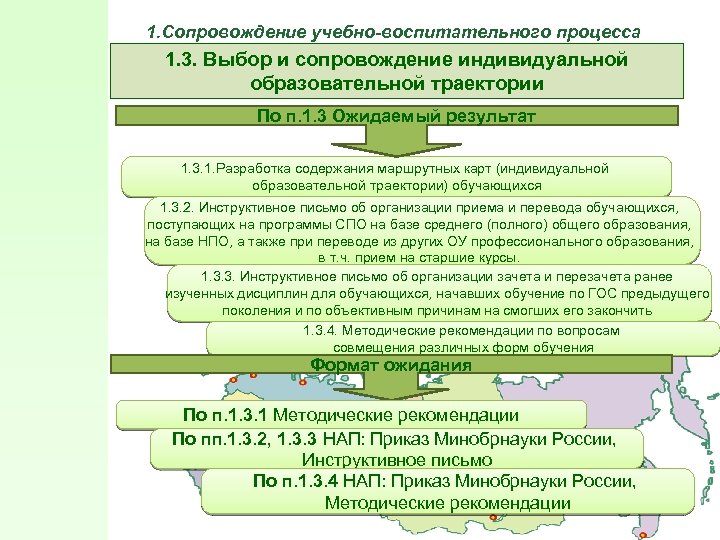 1. Сопровождение учебно-воспитательного процесса 1. 3. Выбор и сопровождение индивидуальной образовательной траектории По п.