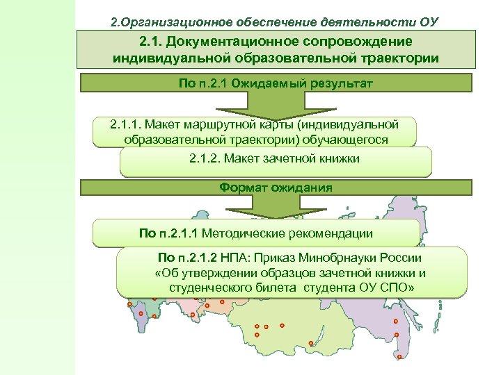 2. Организационное обеспечение деятельности ОУ 2. 1. Документационное сопровождение индивидуальной образовательной траектории По п.