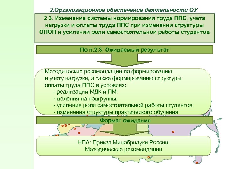 2. Организационное обеспечение деятельности ОУ 2. 3. Изменение системы нормирования труда ППС, учета нагрузки