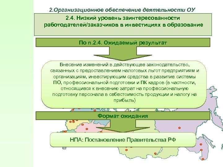 2. Организационное обеспечение деятельности ОУ 2. 4. Низкий уровень заинтересованности работодателей/заказчиков в инвестициях в