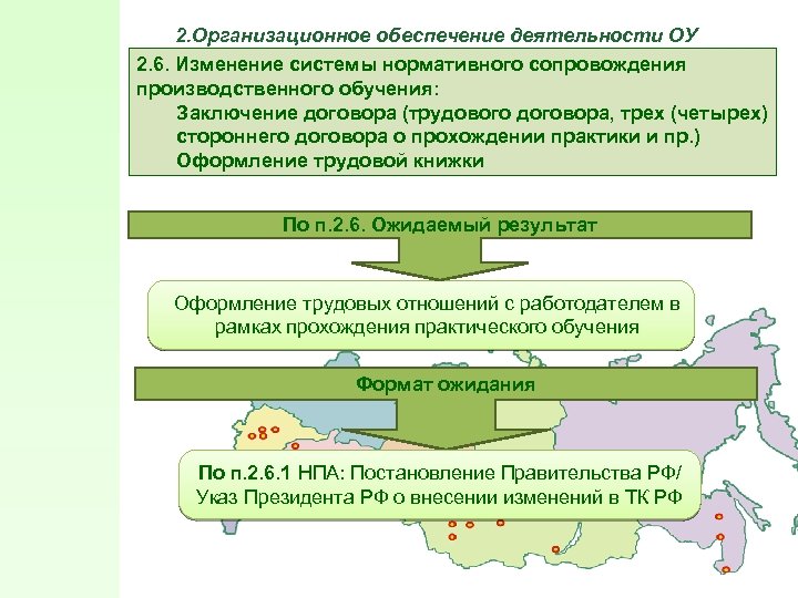 2. Организационное обеспечение деятельности ОУ 2. 6. Изменение системы нормативного сопровождения производственного обучения: Заключение