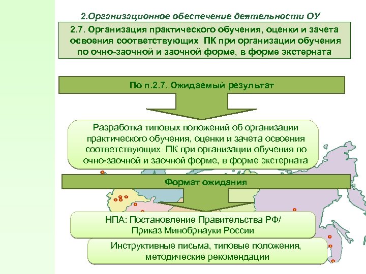 2. Организационное обеспечение деятельности ОУ 2. 7. Организация практического обучения, оценки и зачета освоения