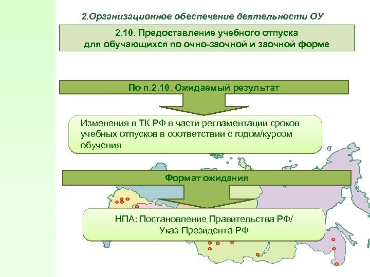 2. Организационное обеспечение деятельности ОУ 2. 10. Предоставление учебного отпуска для обучающихся по очно-заочной