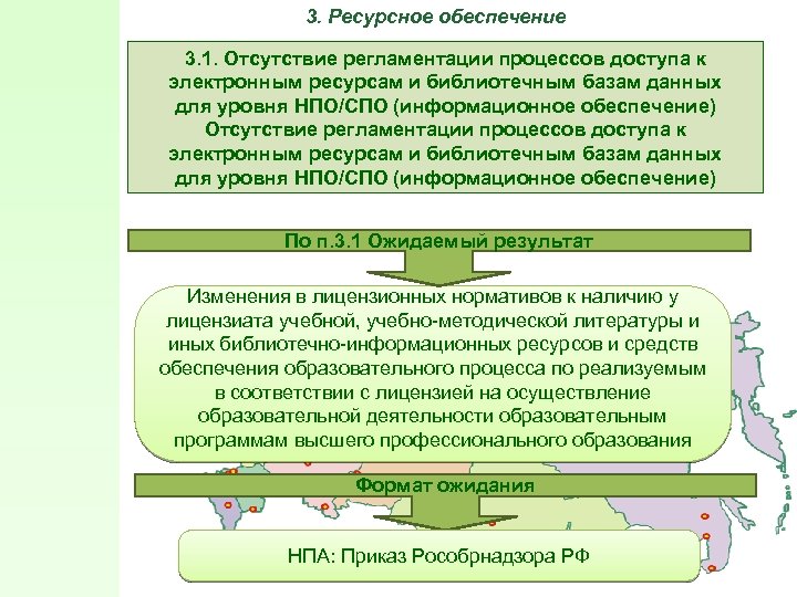 3. Ресурсное обеспечение 3. 1. Отсутствие регламентации процессов доступа к электронным ресурсам и библиотечным