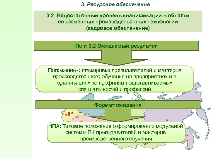 3. Ресурсное обеспечение 3. 2. Недостаточный уровень квалификации в области современных производственных технологий (кадровое