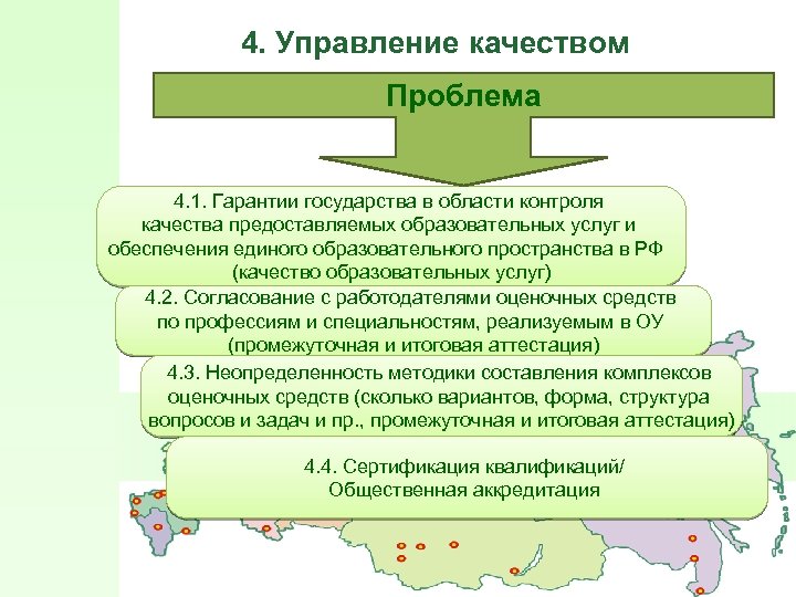 4. Управление качеством Проблема 4. 1. Гарантии государства в области контроля качества предоставляемых образовательных