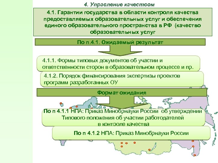 4. Управление качеством 4. 1. Гарантии государства в области контроля качества предоставляемых образовательных услуг