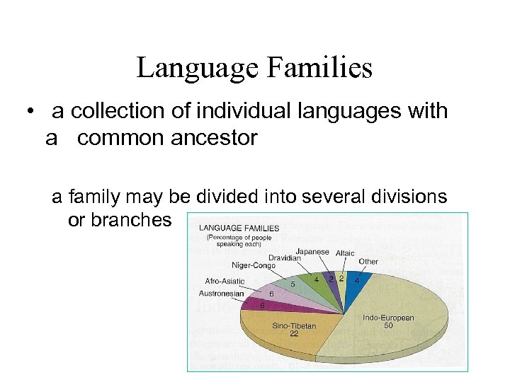 Language Families • a collection of individual languages with a common ancestor a family
