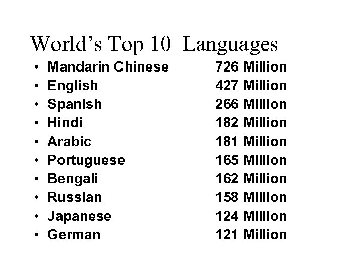 World’s Top 10 Languages • • • Mandarin Chinese English Spanish Hindi Arabic Portuguese