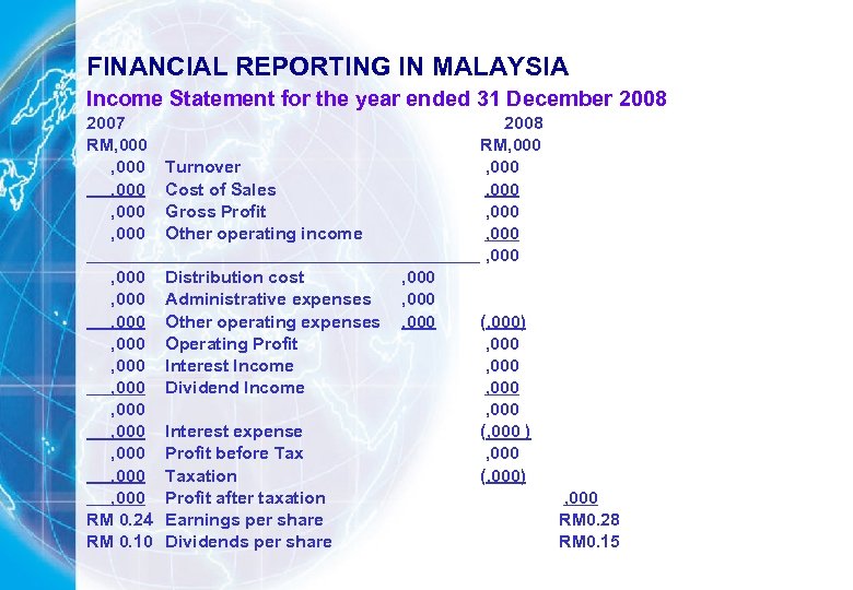 FINANCIAL REPORTING IN MALAYSIA Income Statement for the year ended 31 December 2008 2007