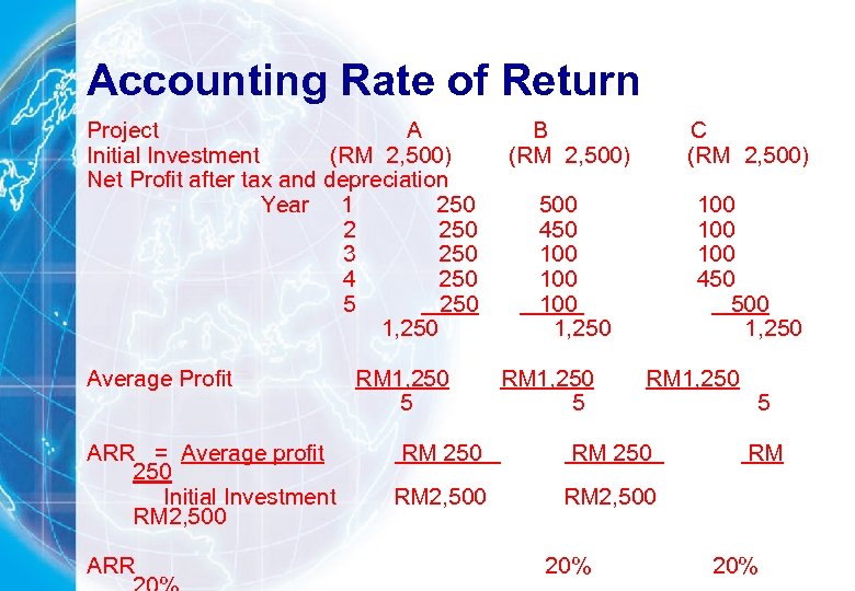 Accounting Rate of Return Project A Initial Investment (RM 2, 500) Net Profit after