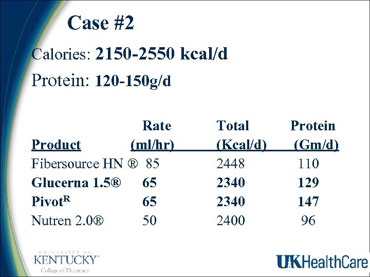 Case #2 Calories: 2150 -2550 kcal/d Protein: 120 -150 g/d Rate Product (ml/hr) Fibersource