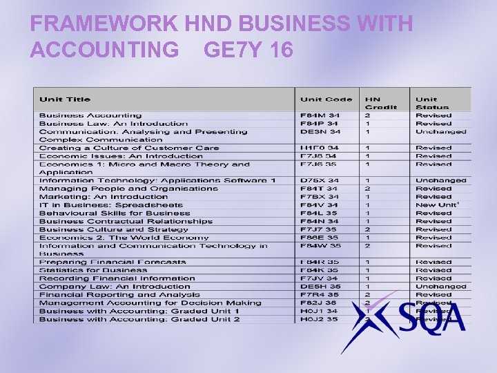 FRAMEWORK HND BUSINESS WITH ACCOUNTING GE 7 Y 16 