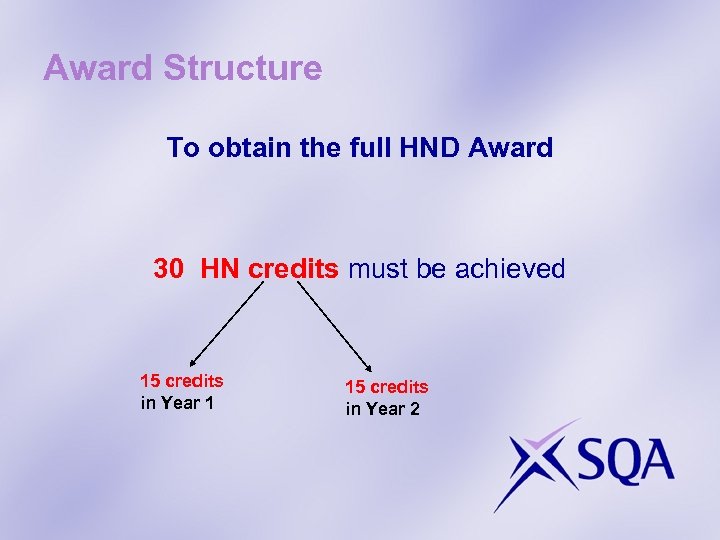 Award Structure To obtain the full HND Award 30 HN credits must be achieved