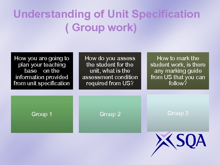 Understanding of Unit Specification ( Group work) How you are going to plan your