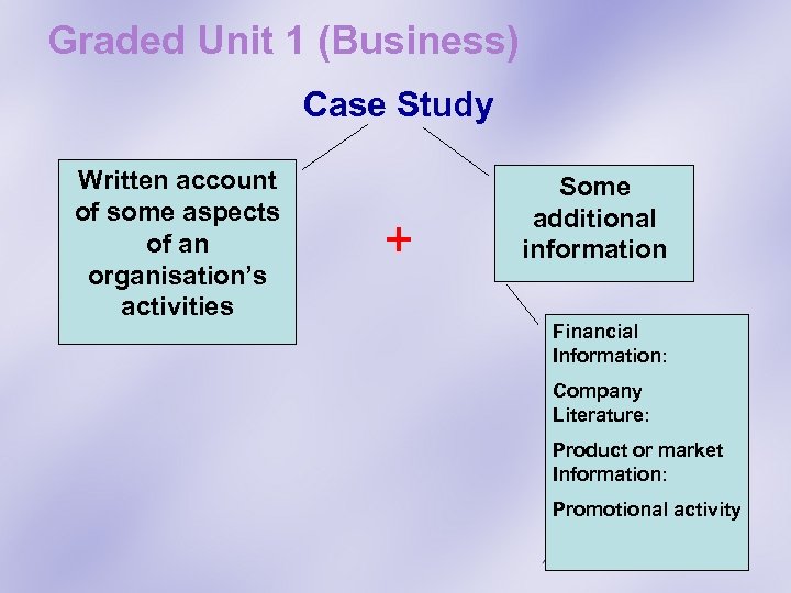 Graded Unit 1 (Business) Case Study Written account of some aspects of an organisation’s