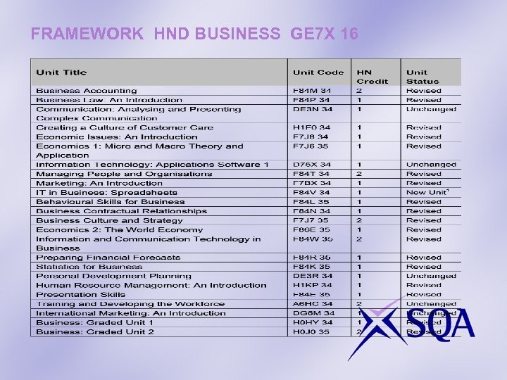 FRAMEWORK HND BUSINESS GE 7 X 16 