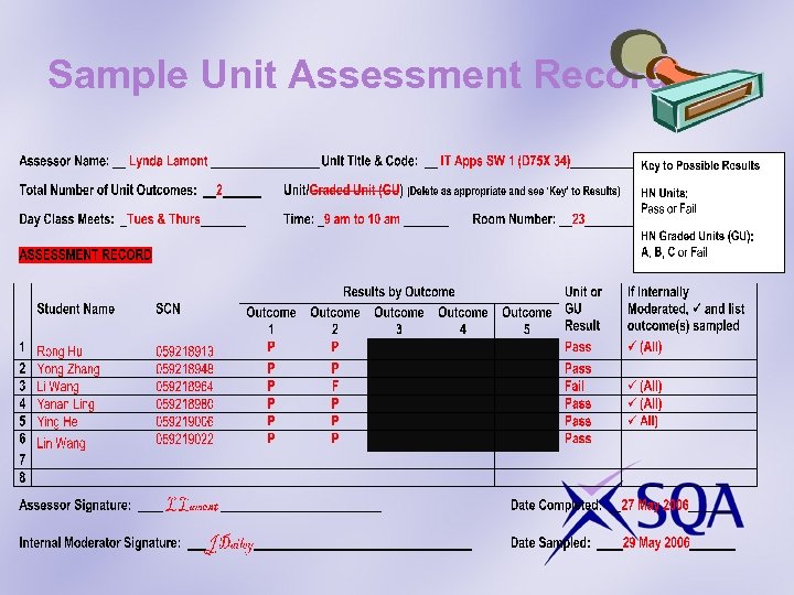 Sample Unit Assessment Record 