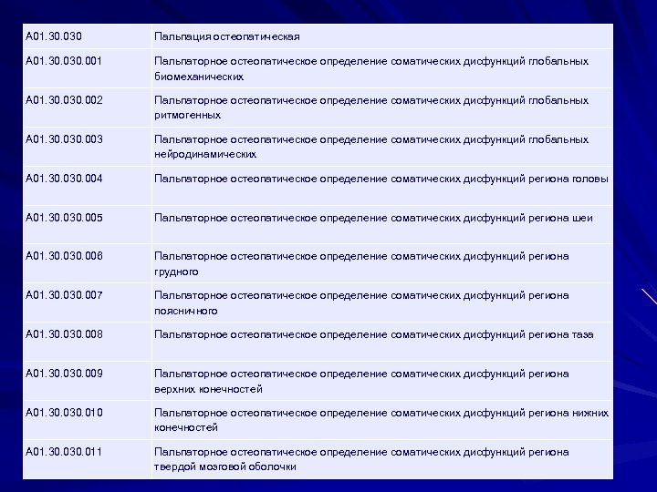 A 01. 30. 030 Пальпация остеопатическая A 01. 30. 001 Пальпаторное остеопатическое определение соматических
