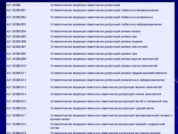 A 21. 30. 008 Остеопатическая коррекция соматических дисфункций A 21. 30. 008. 001 Остеопатическая