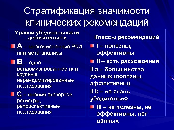 Уровень рекомендаций. Уровни убедительности клинических рекомендаций. Уровень достоверности доказательств в медицине. Уровень достоверности в клинических рекомендациях. Степень достоверности клинических рекомендаций.