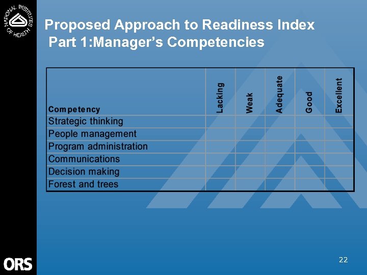 Proposed Approach to Readiness Index Part 1: Manager’s Competencies 22 