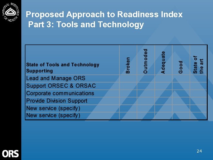 Proposed Approach to Readiness Index Part 3: Tools and Technology 24 