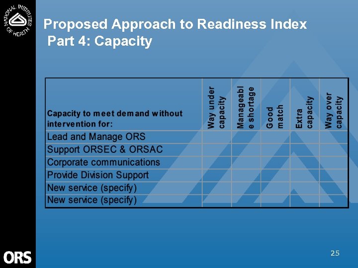 Proposed Approach to Readiness Index Part 4: Capacity 25 