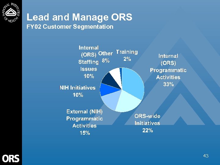 Lead and Manage ORS FY 02 Customer Segmentation 43 