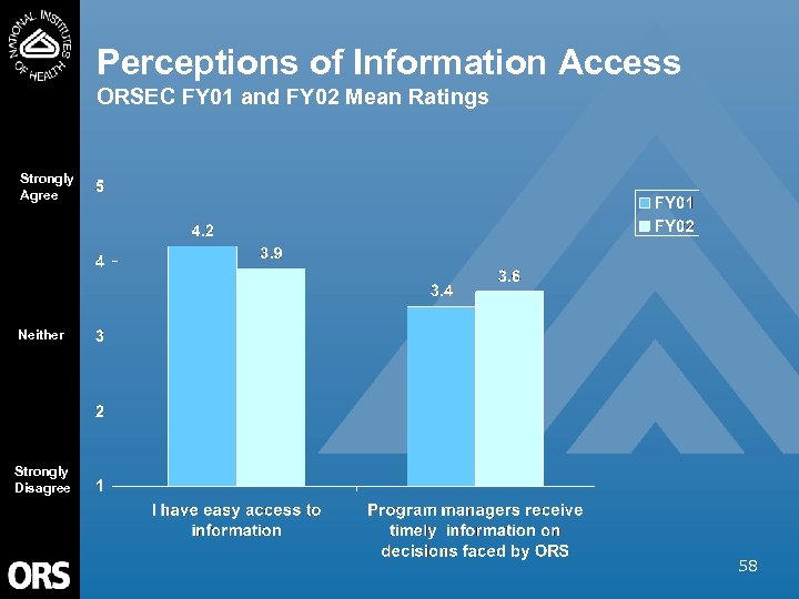 Perceptions of Information Access ORSEC FY 01 and FY 02 Mean Ratings Strongly Agree