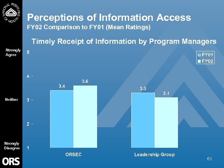 Perceptions of Information Access FY 02 Comparison to FY 01 (Mean Ratings) Timely Receipt
