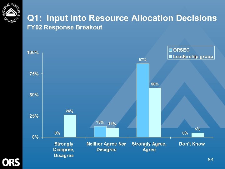Q 1: Input into Resource Allocation Decisions FY 02 Response Breakout 84 
