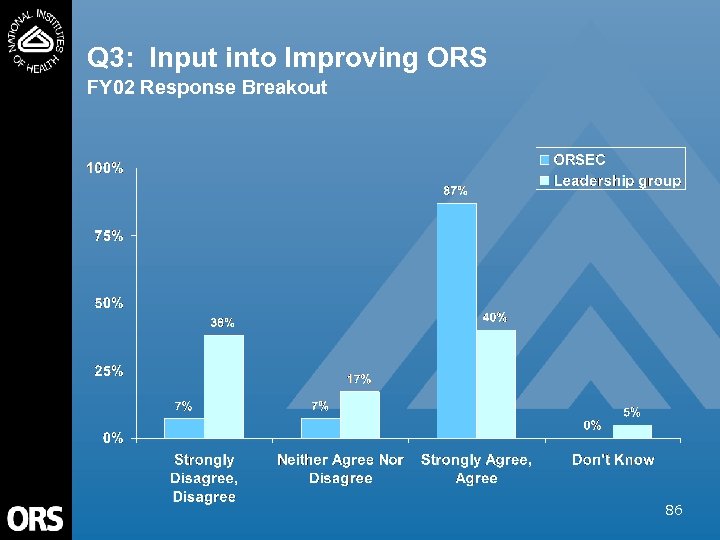 Q 3: Input into Improving ORS FY 02 Response Breakout 86 