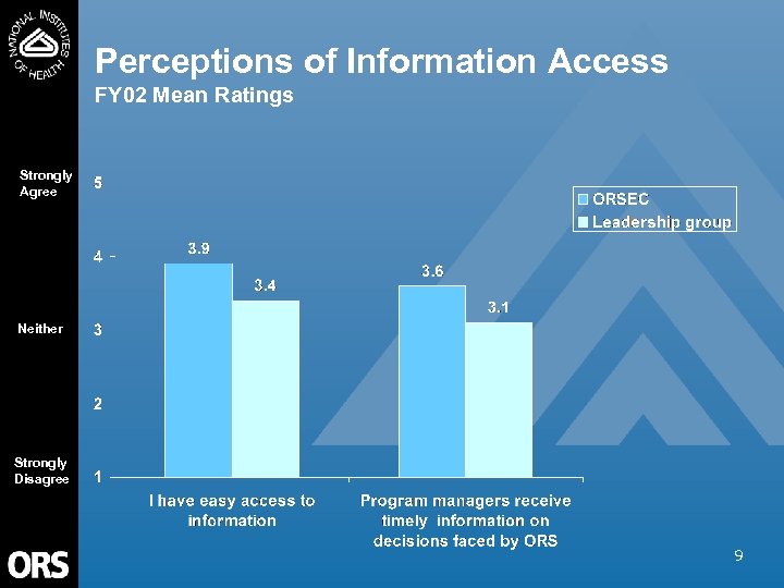 Perceptions of Information Access FY 02 Mean Ratings Strongly Agree Neither Strongly Disagree 9