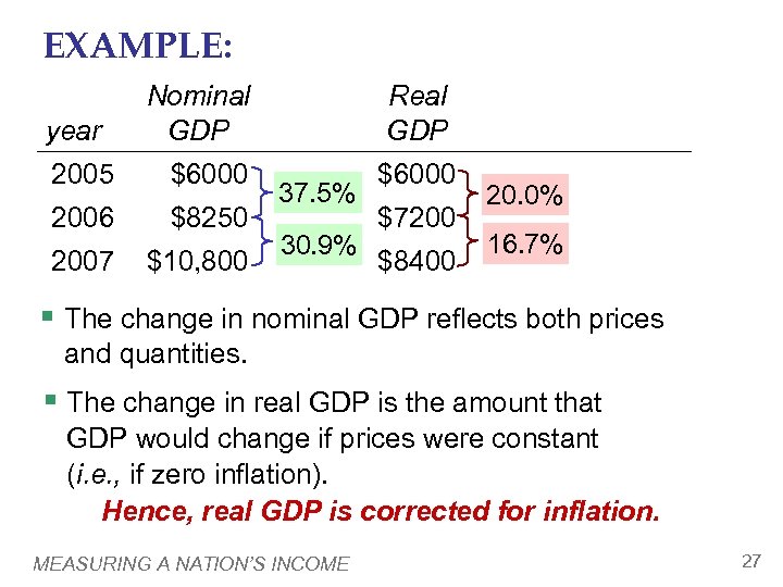 CHAPTER 10 Measuring a Nation s Income Macroeconomics PRINCIPLES